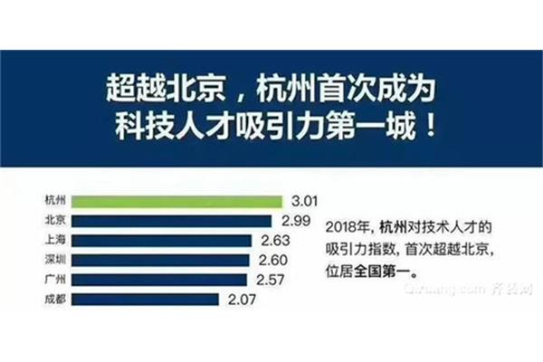 上海留学回国人员补贴、苏州留学回国人员补贴