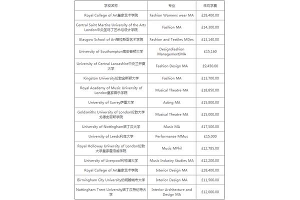 德国音乐研究生留学费用,俄罗斯音乐研究生留学费用