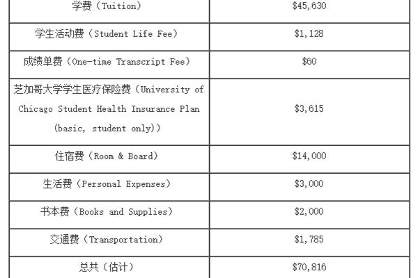 读研究生费用多少,研究生读几年需要多少钱?