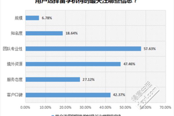 有哪些比较靠谱的留学中介,哪个留学机构好?