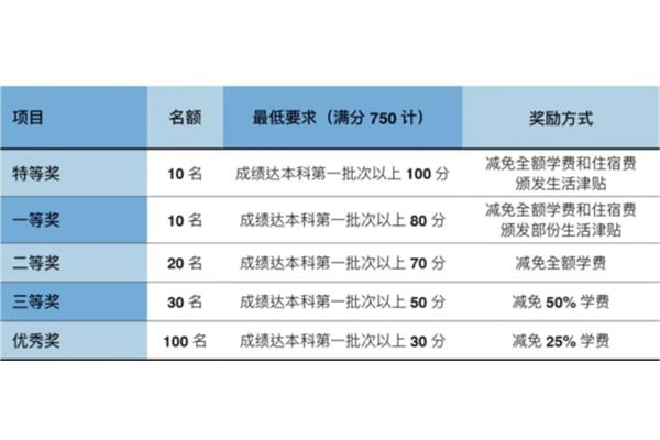 申请澳门大学学士学位和在港澳地区学习的要求