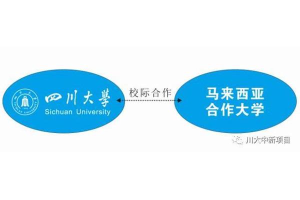 马来西亚留学费用清单,马来西亚留学及学习费用