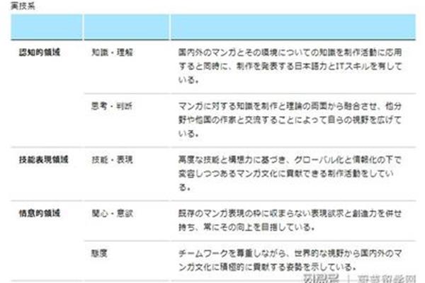 如何申请日本僧人留学,北京大洋穿越科技有限公司