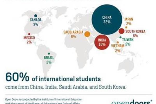 在中国留学加拿大的学生人数,以及在加拿大留学的高中生人数