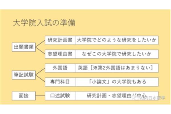 我是日本研究生毕业的,美术生是日本研究生毕业的