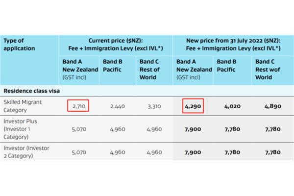新西兰留学签证价格