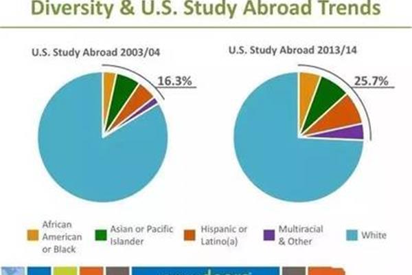 法学适合出国留学吗?文科生适合出国留学吗?