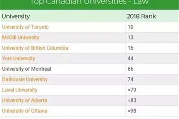 加拿大留学:法律基础知识(哪个国家学法律比较好)