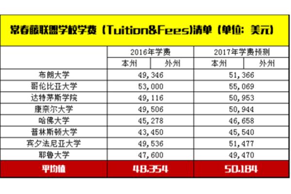 2021年留学费用,意大利留学相关问题解答