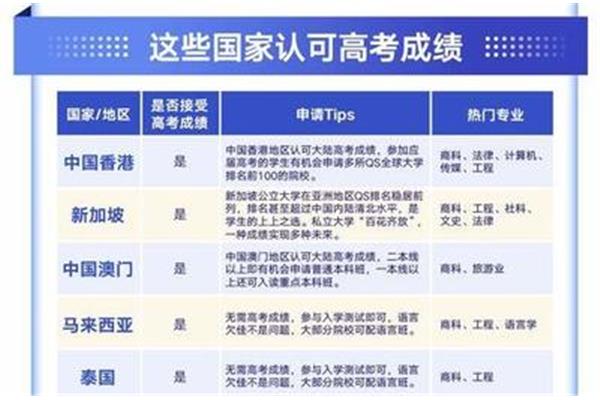 留学中介费用如何追回(留学中介排名前十)