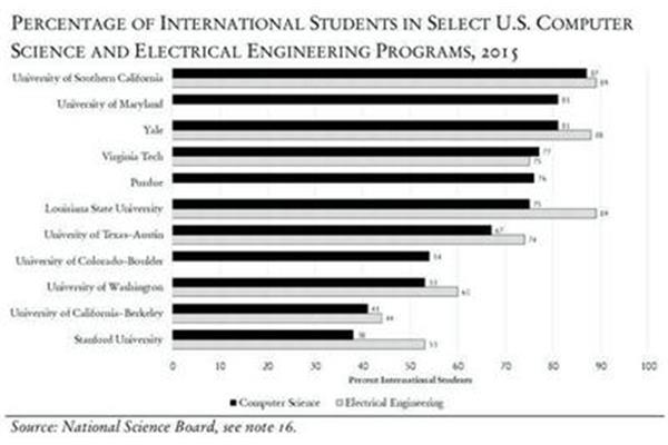 申请大学计算机科学硕士学位和悉尼大学计算机科学硕士学位的要求