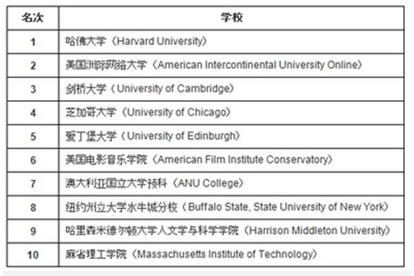 剑桥大学一年留学费用,剑桥大学研究生留学费用