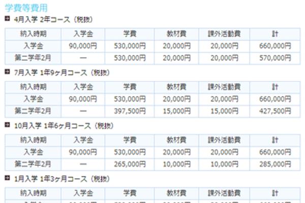 日语专业留学日本的费用,以及留学日本一年的学费