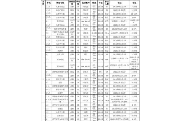 求会计本科大一大四的时间安排,今年中秋国庆假期大学怎么安排