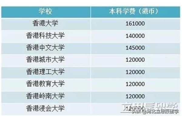 留学一年的费用是多少?留学申请条件是什么?