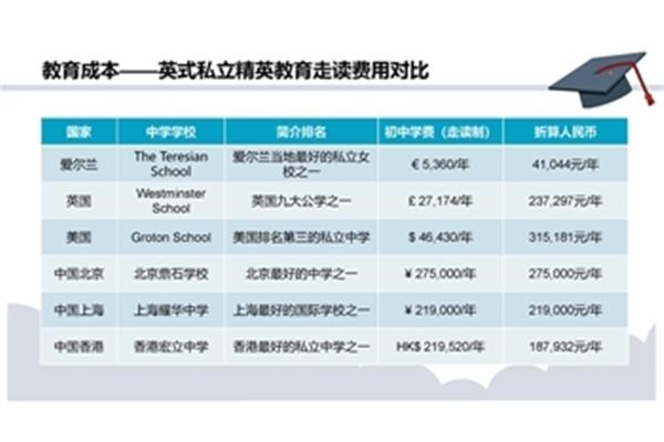 留学一年需要多少钱,日本留学一年需要多少钱?