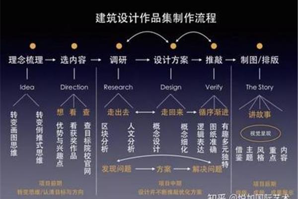 跨专业艺术留学,专业从事艺术留学中介