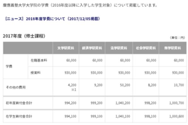 爱尔兰留学一年多少钱(谢菲尔德大学留学一年多少钱)?