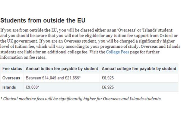 英国牛津大学留学一年费用,家境一般但想出国留学