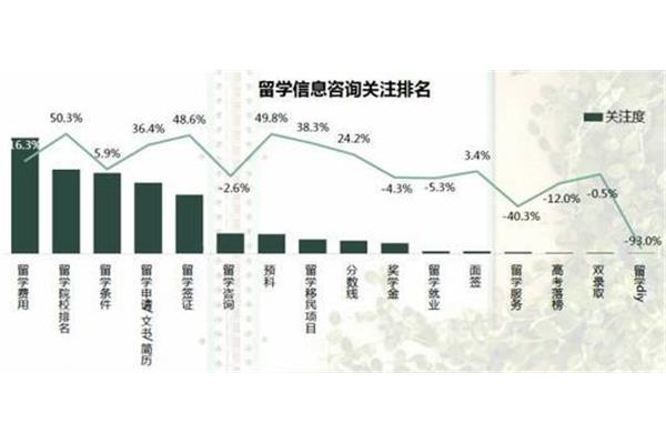 大学出国读研费用