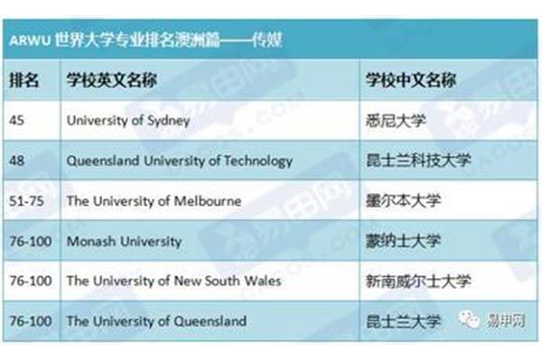 在澳大利亚学英语,在澳大利亚学英语