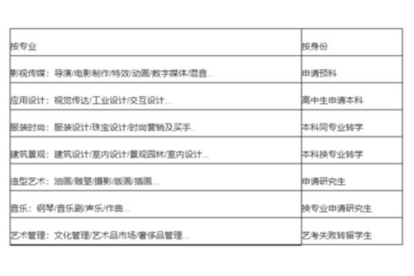 出国预科留学数字媒体