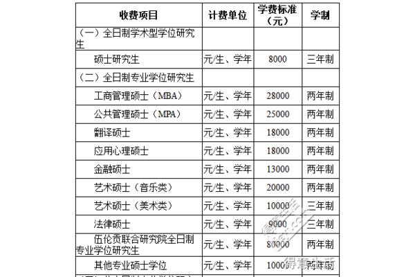 西南大学和安徽建筑大学的本科函授费用是多少?