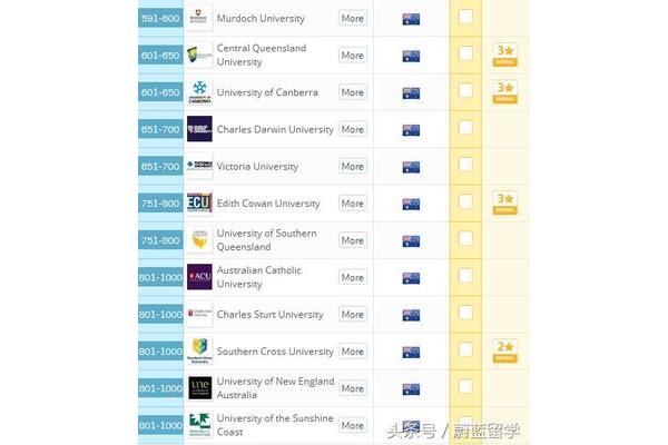 好的澳洲留学中介,如何选择澳洲留学中介?