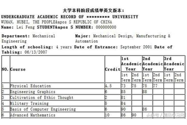 改高中成绩单出国留学,申请高中留学成绩单