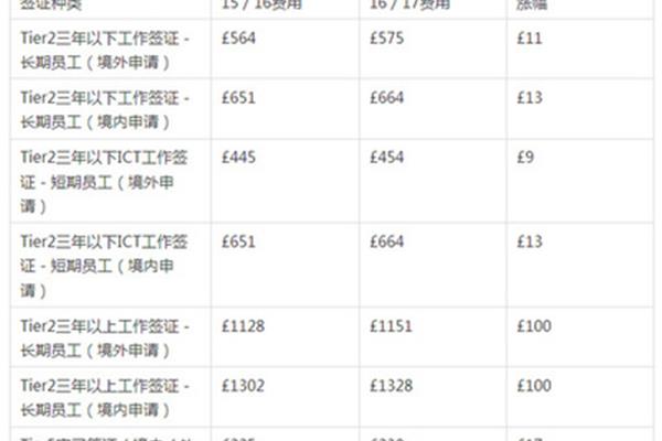 申请英国签证需要多少费用两年英国签证需要多少钱?