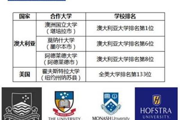 设计本科生出国留学