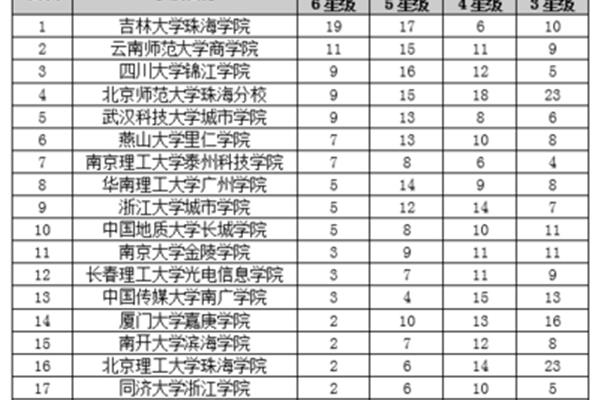 交通大学有航空专业吗?交通大学航空学院