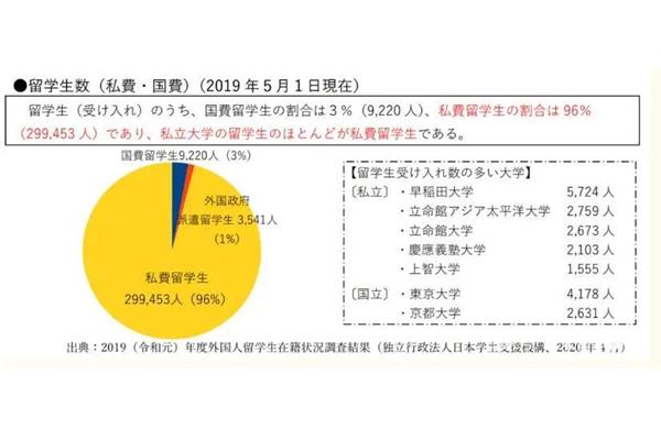 日本留学要求,日本留学条件和要求