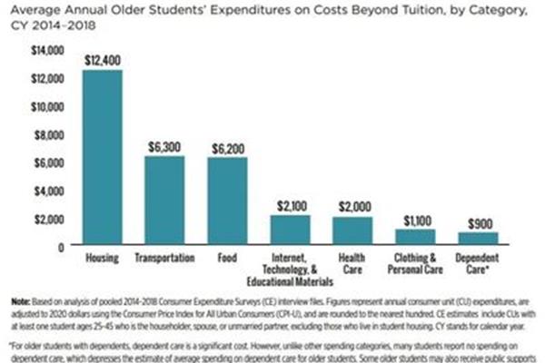 纽约留学一年需要多少钱(纽约高中留学一年需要多少钱)?