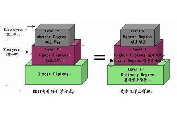 爱尔兰留学费用,爱尔兰留学一年的费用