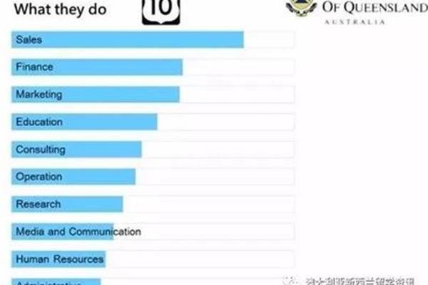 留学生在澳洲找工作容易吗(韩国留学生回国找工作容易吗)