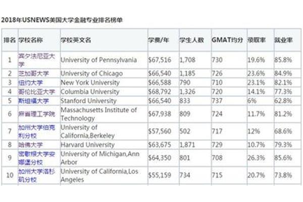 金融专业研究生留学哪个国家好,金融专业留学排名