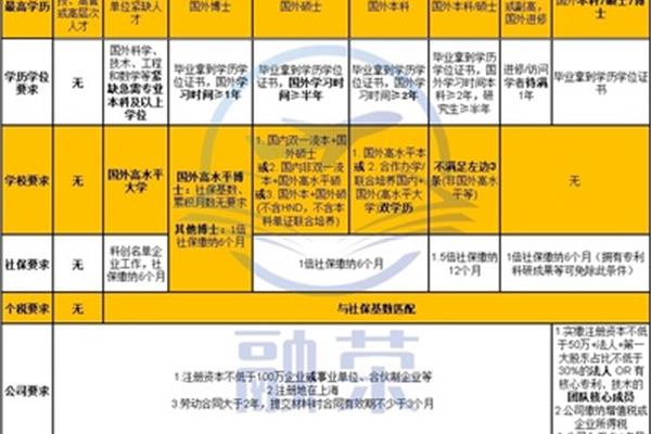 留学生落户上海缴纳社保,留学生回上海落户