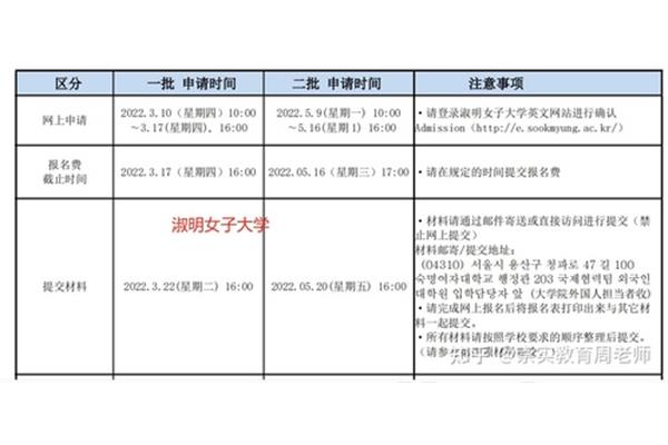 申请韩国留学需要多长时间?如何申请韩国留学?