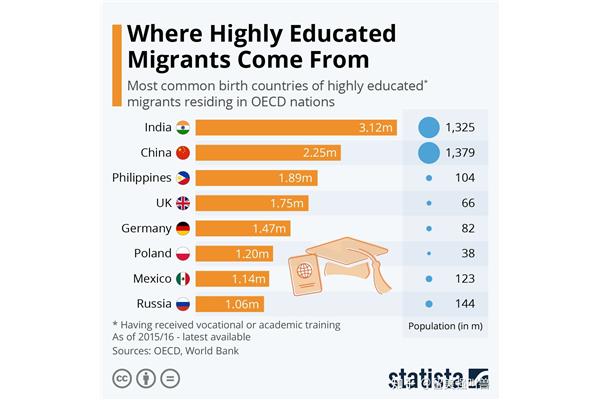 美国留学咨询机构,美国留学咨询费