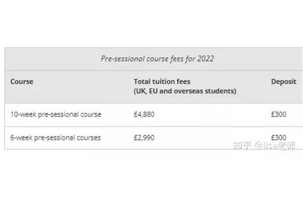 英国杜伦大学学费,英国杜伦大学学习条件