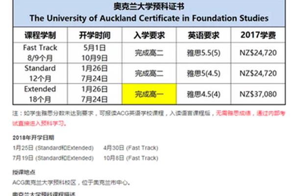 新西兰留学高中费用,新西兰高中留学条件