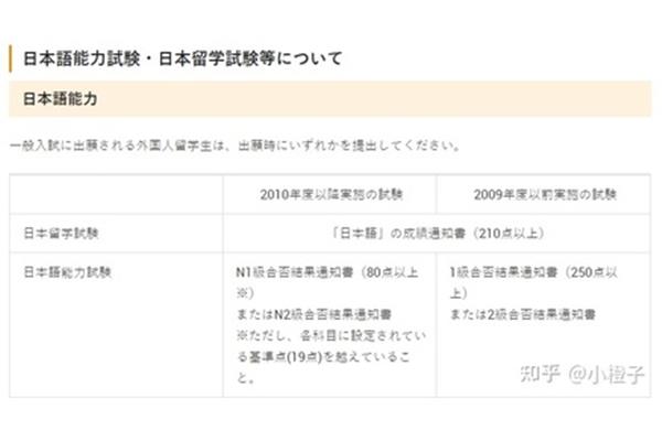 在日本申请博士学位需要什么条件?在日本申请博士很难吗?