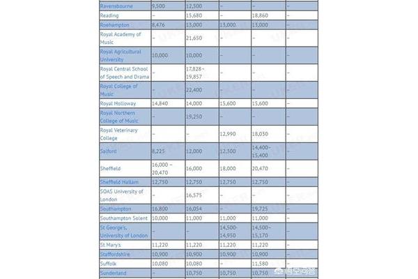 去哪里留学比较便宜,2021年去哪里留学?