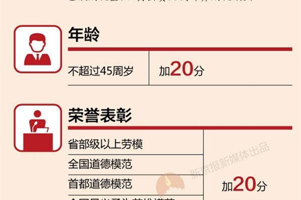 如何申请北京积分落户?河南科臻教育科技有限公司