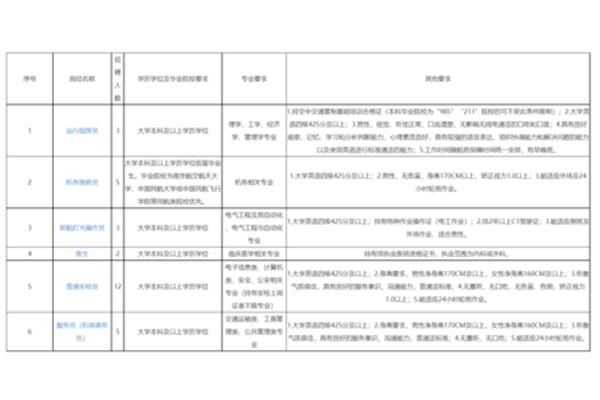 留学生有就业推荐表和毕业推荐表吗?