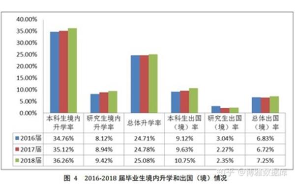 国家出国留学基金