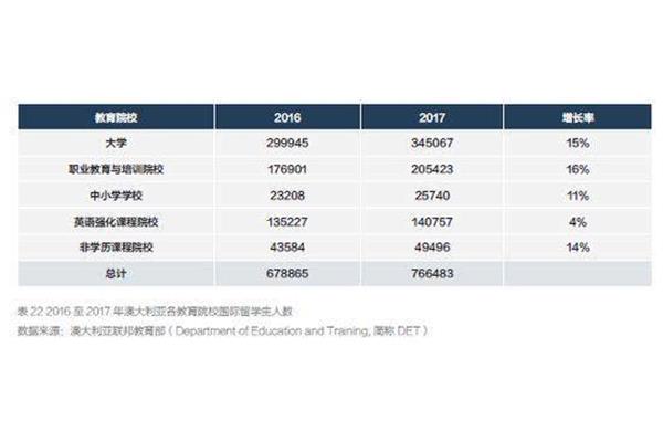 德国留学费用清单去德国留学需要多少钱?