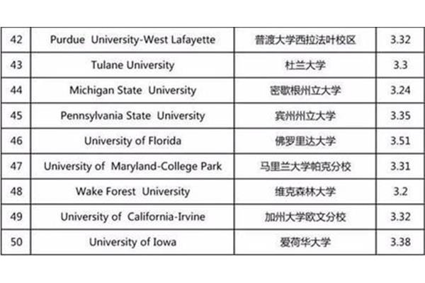 出国留学需要GPA去那里你必须通过考试吗?