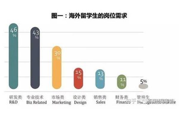 留学生在国内找工作容易吗,留学生在国外找工作容易吗?